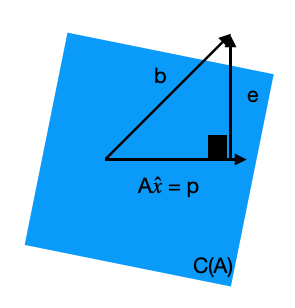 Interpretação geométrica