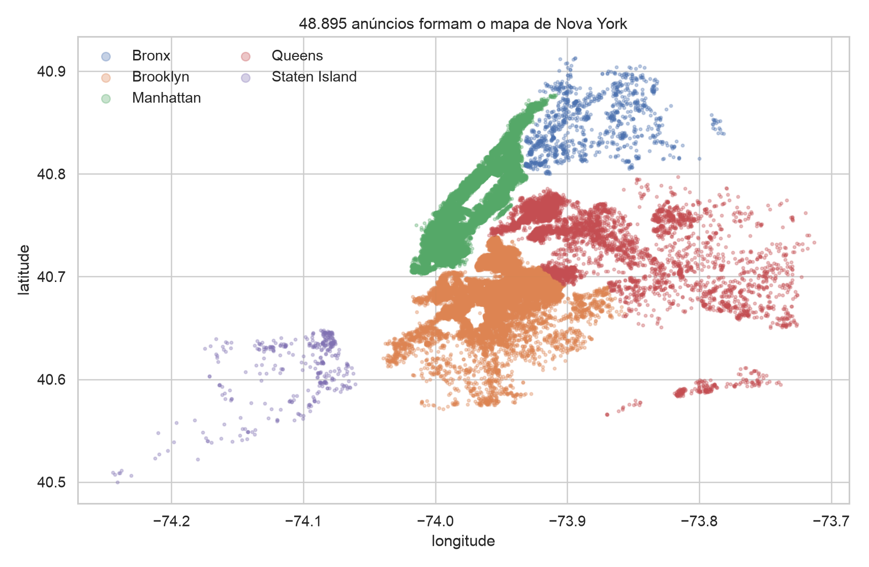 Mapa de dispersão dos anúncios do Airbnb em Nova York, coloridos por distrito.