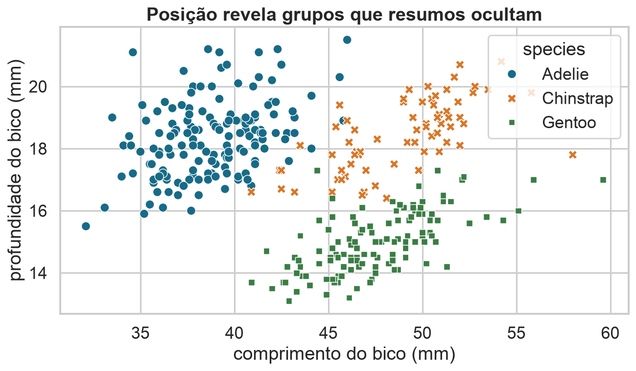 Medidas de bico de três espécies de pinguim.
