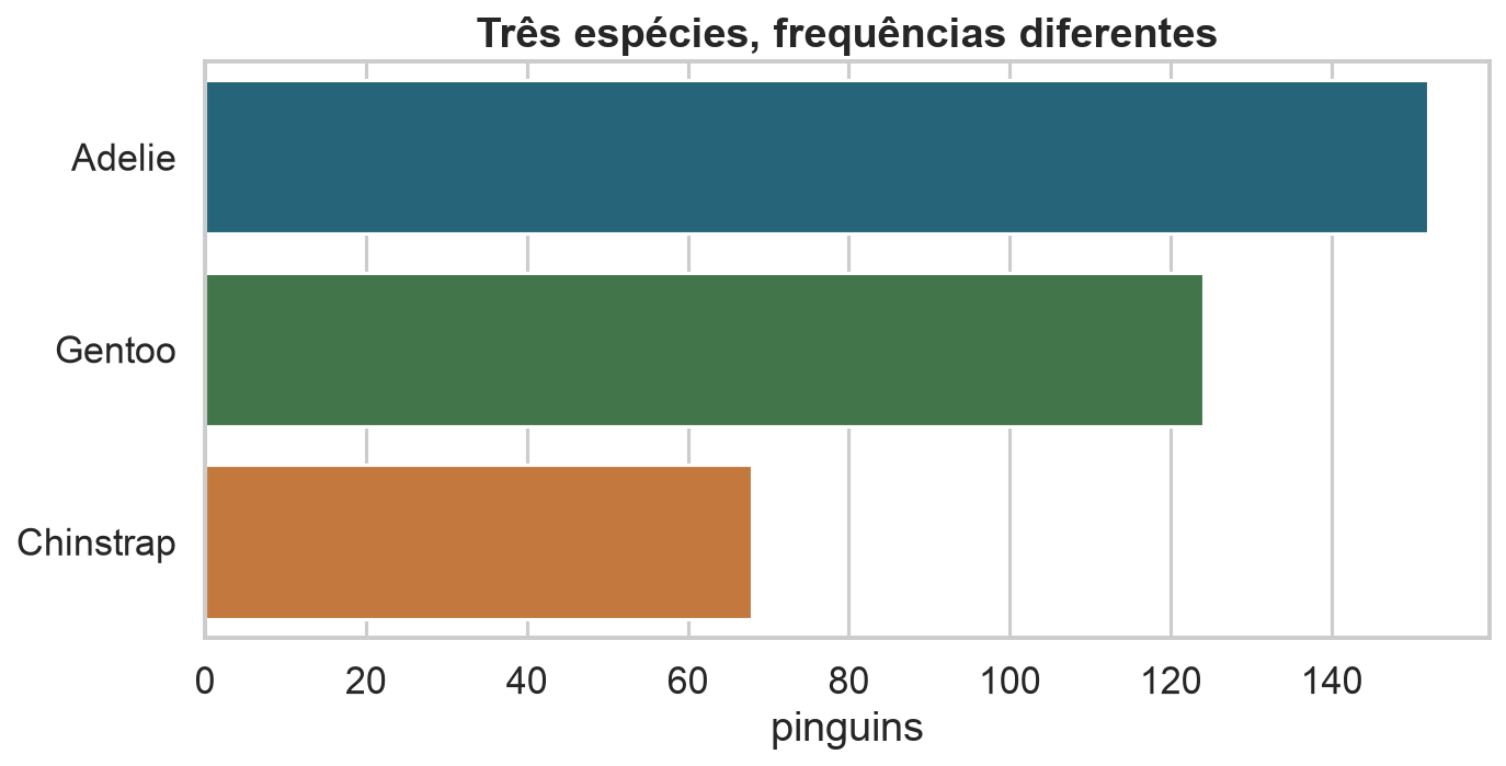 Contagem de pinguins por espécie.