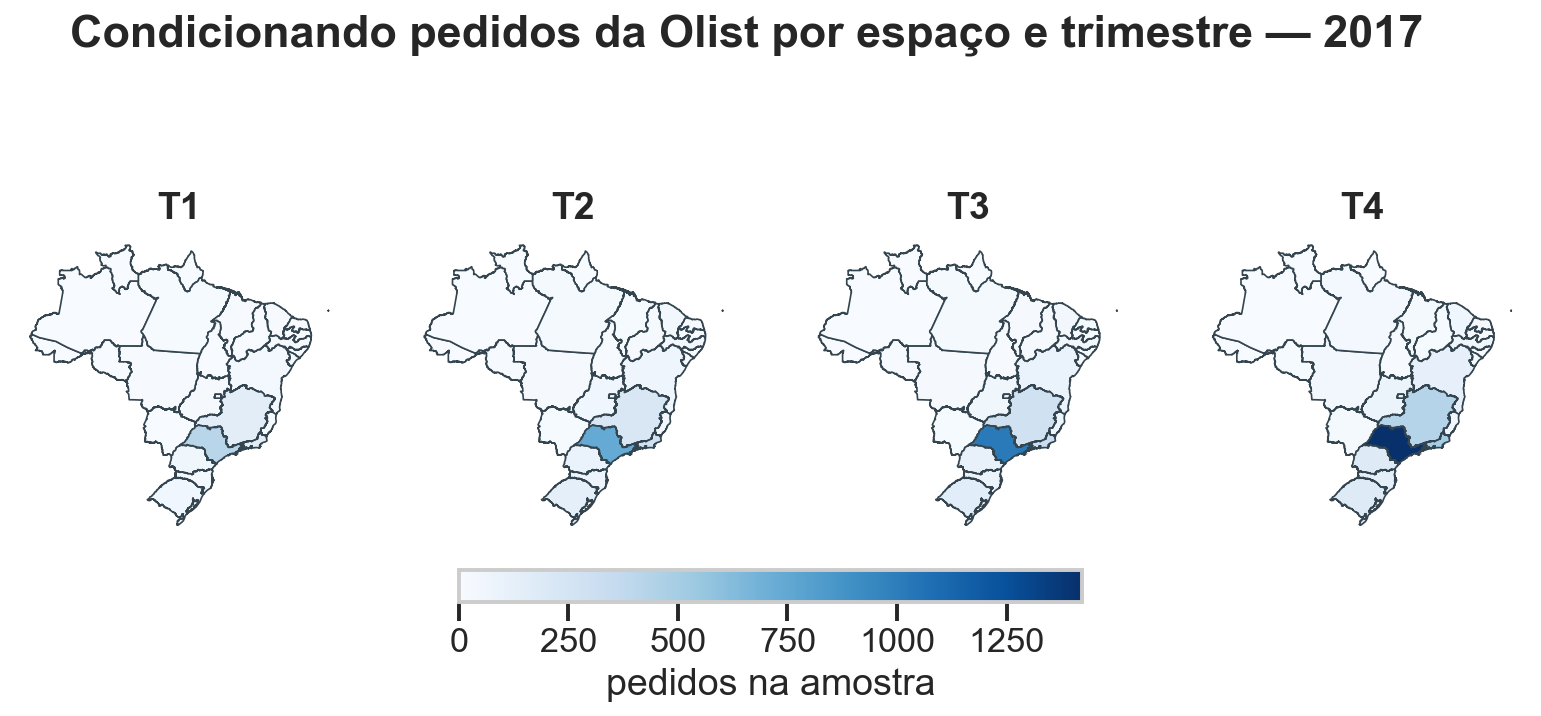 Quatro mapas do Brasil mostrando pedidos da Olist por estado e trimestre de 2017.